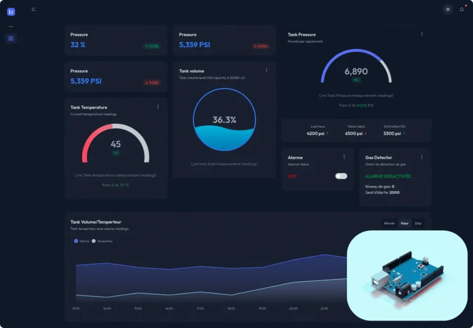 IoT tank monitoring dashboard and sensors IoT tank monitoring dashboard and sensors